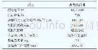 表3 受流器基本参数表：中低速小型磁浮系统设计及其应用研究