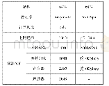 《表2 基于Turbo结构的256点FFT资源占用》