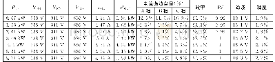 《表3 不同功率等级下三相有源PFC电源稳态性能指标》