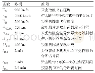 《表1 某岛礁要地防空作战量化分析条件》