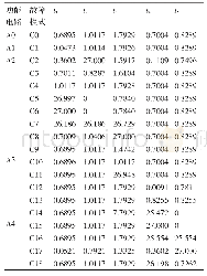 《表2 故障模式电压采集：基于BP神经网络的某型空空导弹发控电路故障诊断》