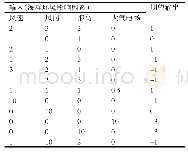 《表4 输入输出样本：基于海洋环境影响因素的舰载武器作战效能模型研究》