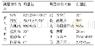 《表2 无人机及机载光电平台的信息》