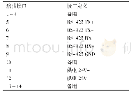 《表3 航插接口定义：飞行模拟器实装仪表系统仿真设计》