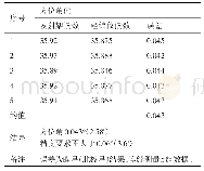 表2 使用经纬仪瞄星方法检测精度数据表