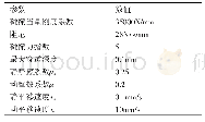 表1 接触碰撞各参数设置