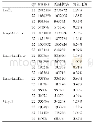 表3 仿真测试视频序列表