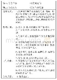 表2 仿真运行阶段任务准备模块主要控制项