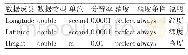 《表1 复杂数据类型LOCATION》