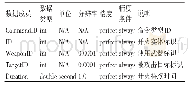 《表3 开火交互类的FOM》