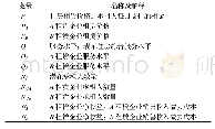 《表2 智能体变量表：住房租赁市场供给结构建模与仿真研究》