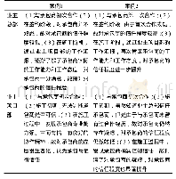 《表3 案例比较表：建立业主的信任:总部与项目部的互动》