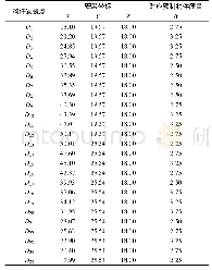 《表1 标准层预制构件安装点信息表》