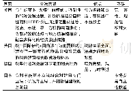 表2 美、英、德、日的立法思路