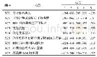 《表8 因子荷载成分矩阵a》