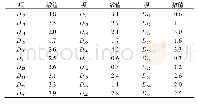 表6 相互影响系数表：工程质量保险与我国工程质量风险契合度分析