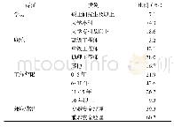 表2 有效样本调查对象构成情况