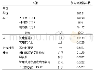 表1 费用计列指导意见基价（斜向螺旋锚安装）