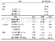 表6 费用计列指导意见基价（钢承台安装）