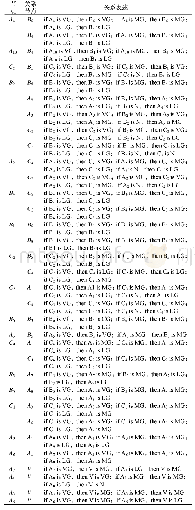 表3 节点关系表述：技术与制度交互视角下建筑企业绿色转型能力评估