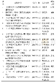 表1 政策列表：基于内容分析法的我国装配式建筑政策文本研究