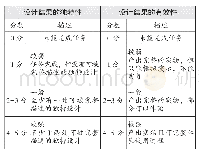 《表1 专家打分标准表(1)》