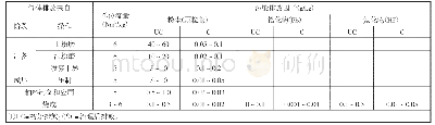 《表1 建筑陶瓷生产各阶段的气体排放/未控制和控制污染物排放因子》