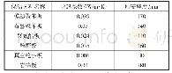 表2 估算常见保温材料达到传热系数0.23 W/m2·K的保温层厚度