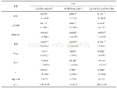 《表7 我国工业集聚与全要素生产率的实证结果 (稳健性检验)》