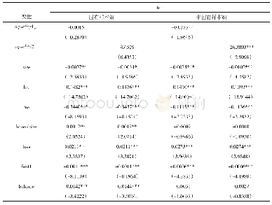 《表6 基于滞后一期自变量的敏感性测试:产权性质的调节作用》