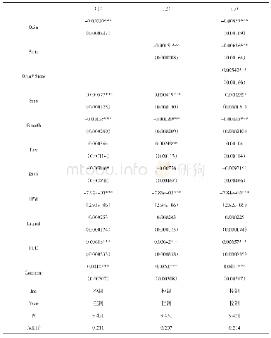 《表5 各模型回归结果：审计意见、产权性质与债务融资成本》