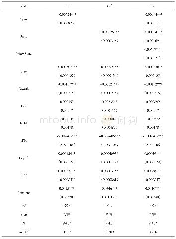 《表6 稳健性检验回归结果》