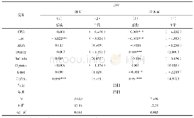 表7 CFO财务执行力、所有权性质与企业投资效率回归结果