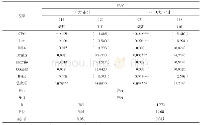 表8 CFO财务执行力、审计质量与企业投资效率回归结果