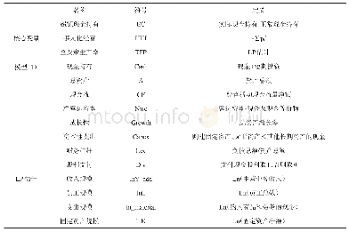 表1 变压器主要参数：超额现金持有、多元化经营与企业全要素生产率的动态交互效应