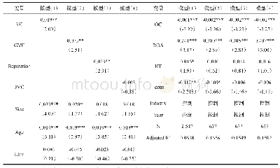 《表3 风险投资对合法性的影响》