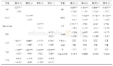 表5 风险投资异质性对合法性影响的稳健性检验