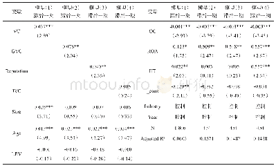 表6 风险投资异质性对合法性的影响（滞后一期）