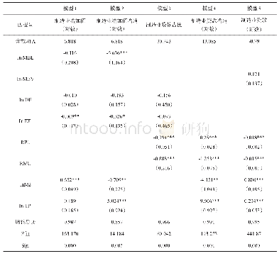 表4 回归结果：银行信贷与制造业发展的金融协同研究