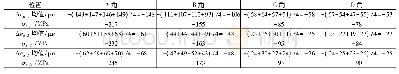 《表2 钢筋孔边实测应变增量均值与钻孔截面推算实际应力σs, i》