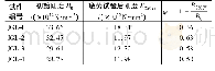 《表2 损伤参数计算：疲劳荷载下CFRP布加固损伤钢筋混凝土梁粘结性能试验分析》
