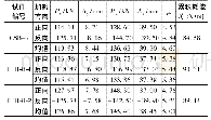 《表4 各试件试验结果：自保温预制混凝土连梁抗弯性能试验研究》