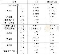 《表1 两个软件主要计算结果对比》