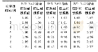 表6NJ2水泥基灌浆料试件抗氯离子侵蚀计算结果