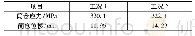 《表5 筒仓加劲肋分析结果汇总》