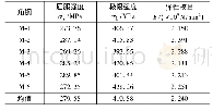 《表1 角钢材料力学性能试验数据》