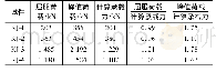 表4 各试件试验和计算承载力对比