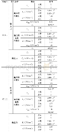 表4 板拉应力与剪应力计算结果