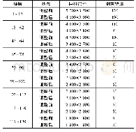 《表1 2 方案二调整前后巨柱截面尺寸/mm》