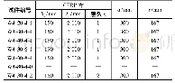 《表2 试件加固参数：CFRP布加固钢筋混凝土短梁受弯性能试验研究》